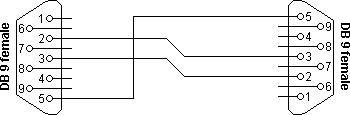 rs232 wiring diagram